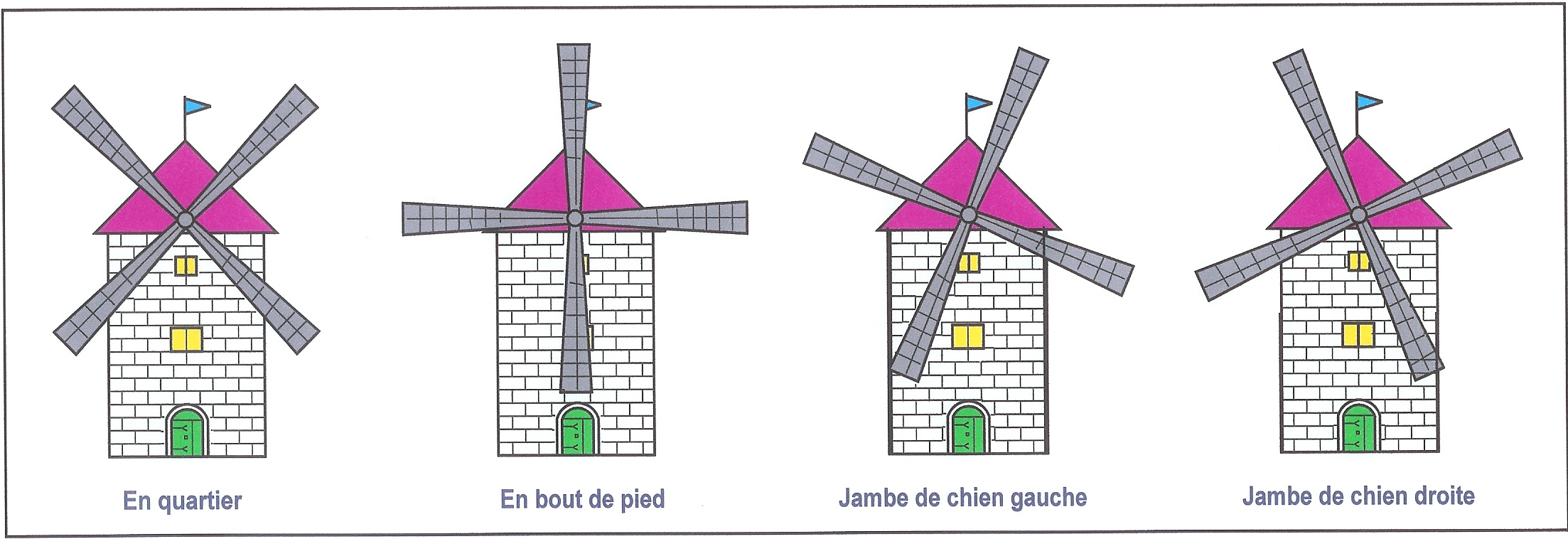 Le langage des moulins